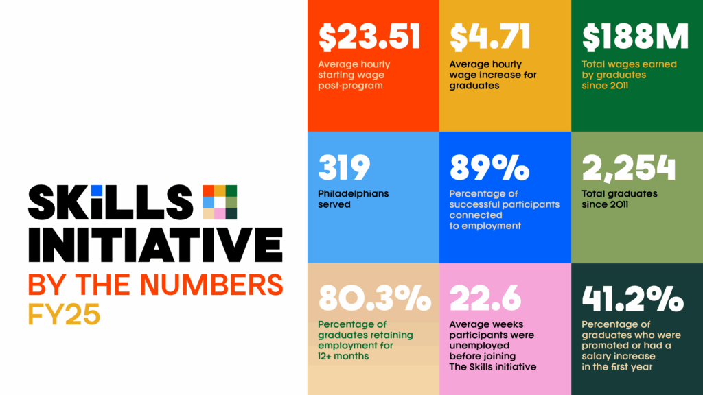 The Skills Initiative By The Numbers graphic
